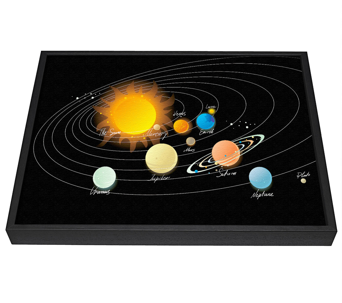 A picture of a The Solar System 1 framed canvas print sold by Wallart-Direct.co.uk