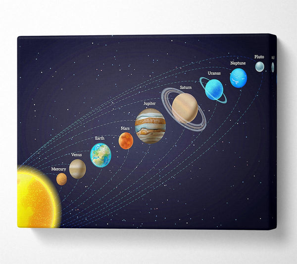 The Solar System 3