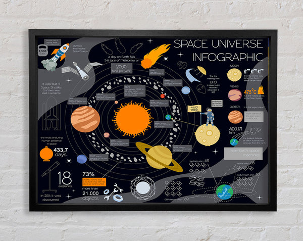 Space Universe Infographic