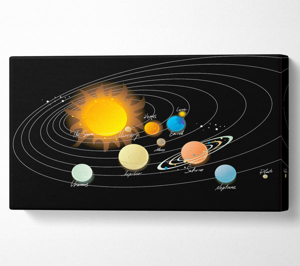 The Solar System 1