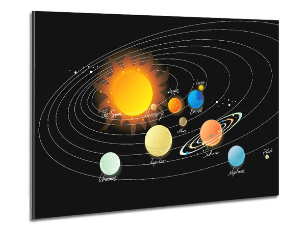 The Solar System 1