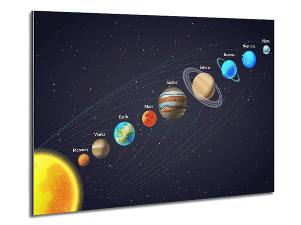 The Solar System 3