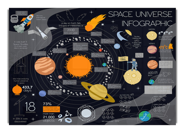 Space Universe Infographic