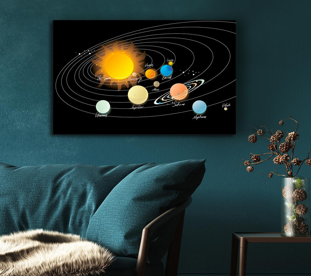 Picture of The Solar System 1 Canvas Print Wall Art