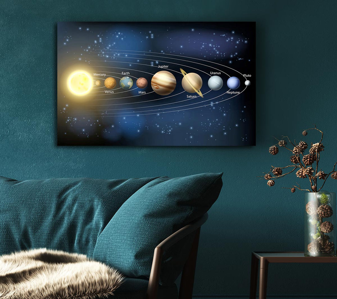 Picture of The Solar System 4 Canvas Print Wall Art